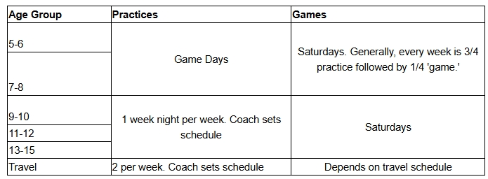 boys baskettball chart 09252025